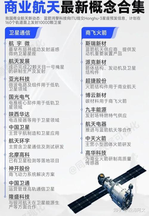 北斗導(dǎo)航概念股票，北斗導(dǎo)航概念股龍頭有哪些